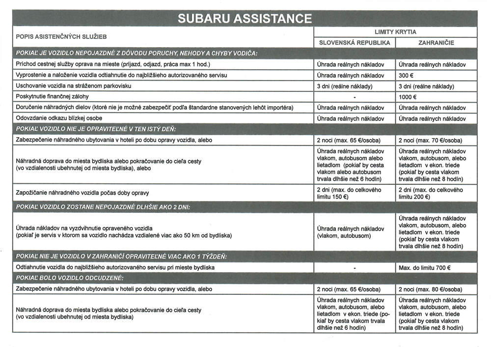 Asistenčné služby Subaru